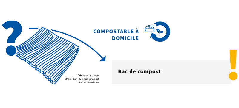 Graphique pour l'élimination des emballages Kärcher